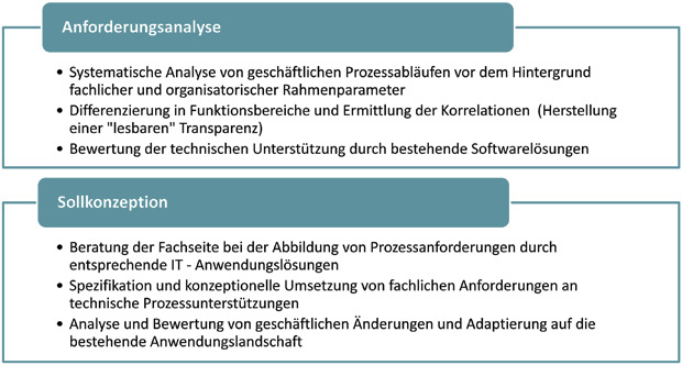 anforderungsanalyse